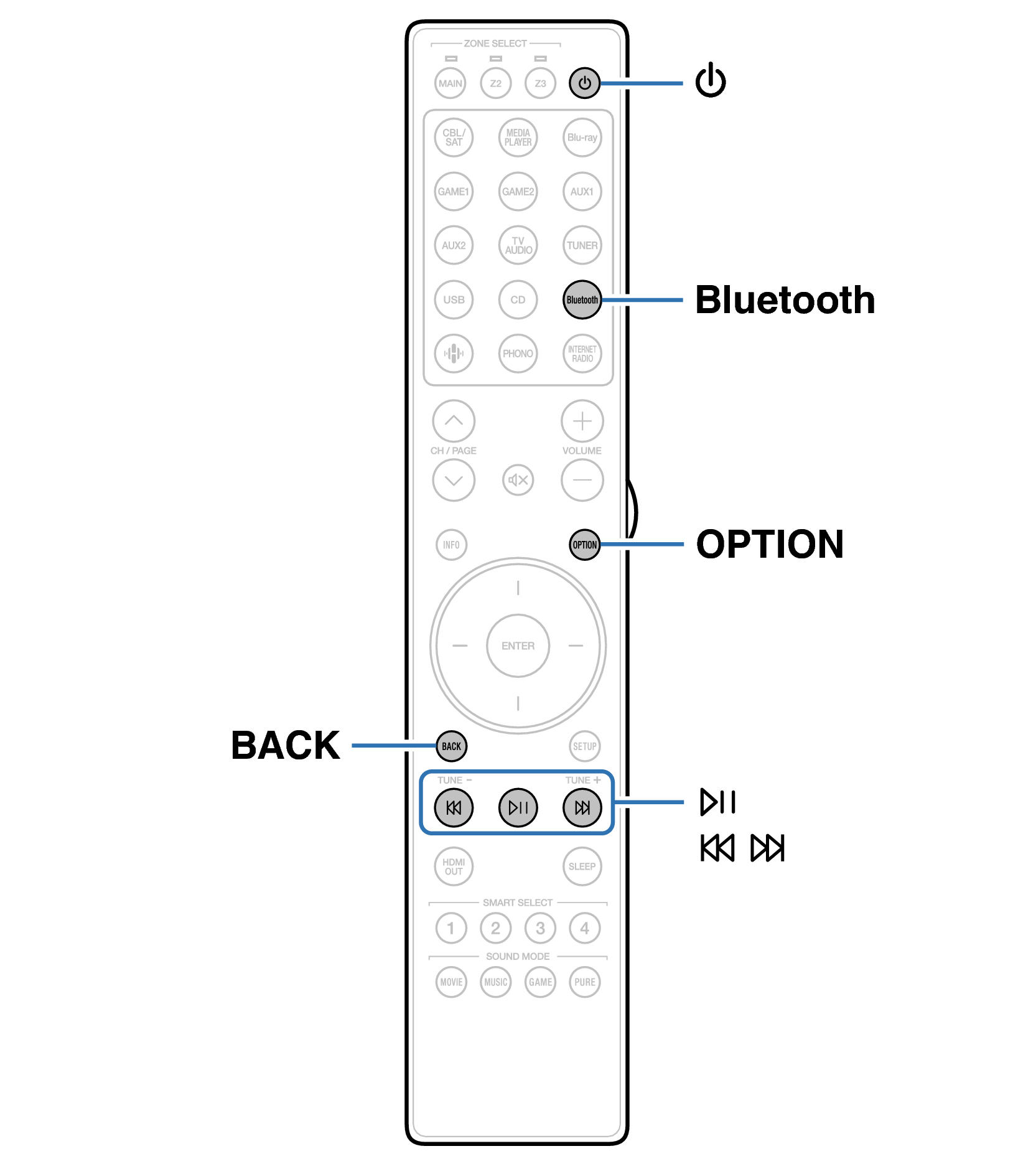 Ope Bluetooth RC047SR